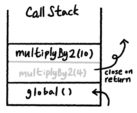 call_stack