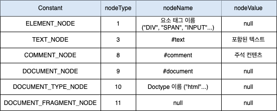 node type