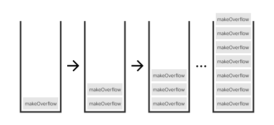stack overflow example