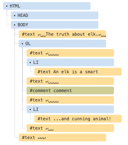 dom tree example