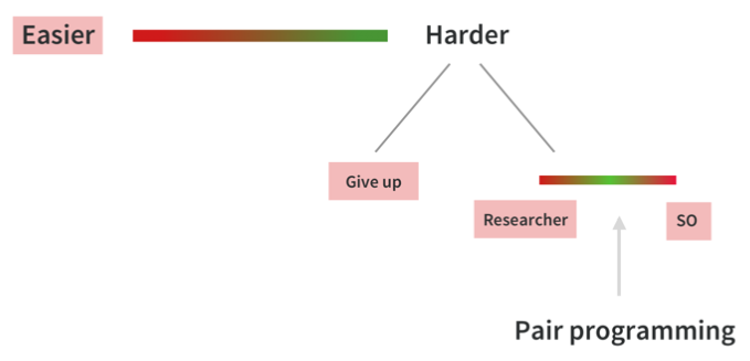 Learning diagram