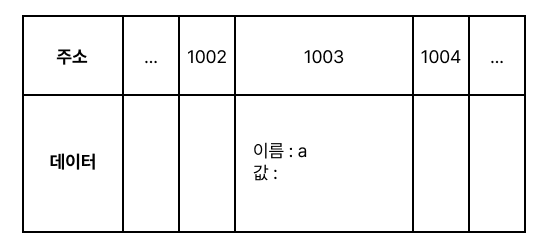 variables example