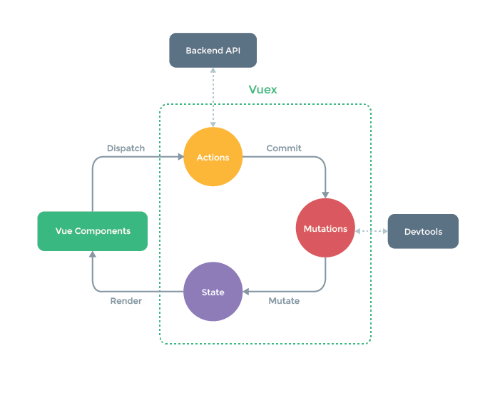 vuex example